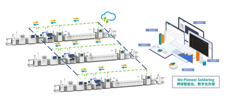 We Pioneer Soldering | 焊接智能化、数字化先锋